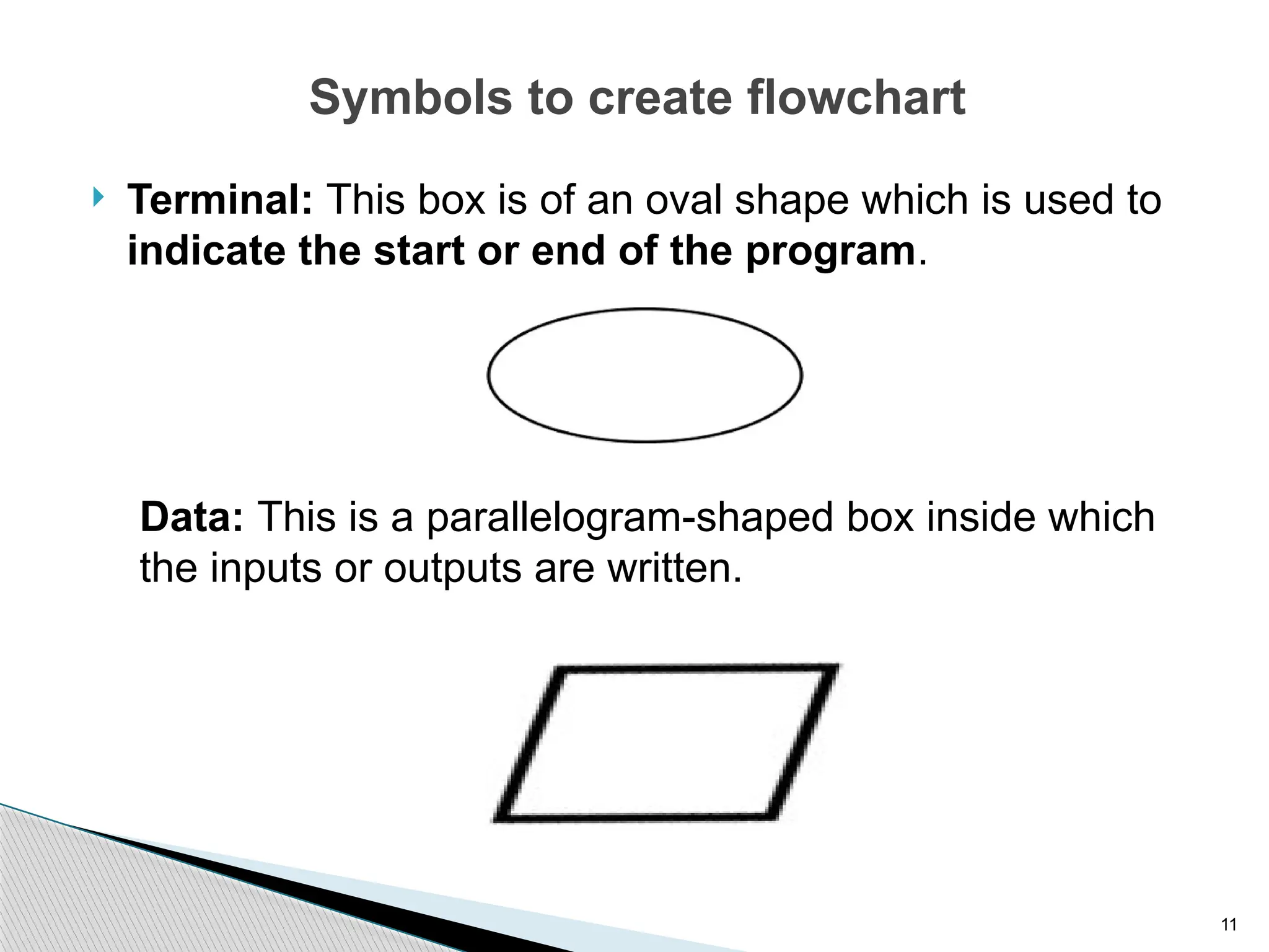 11
Symbols to create flowchart
 Terminal: This box is of an oval shape which is used to
indicate the start or end of the program.
Data: This is a parallelogram-shaped box inside which
the inputs or outputs are written.
 
