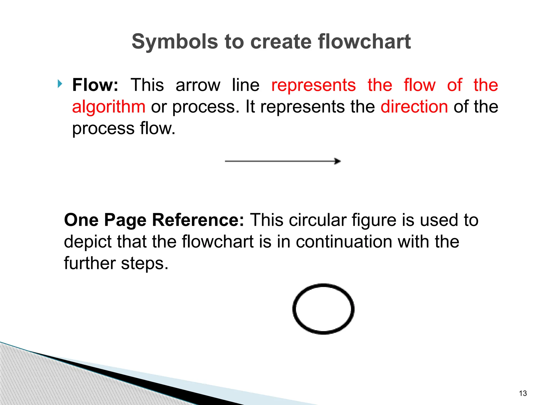 13
Symbols to create flowchart
 Flow: This arrow line represents the flow of the
algorithm or process. It represents the direction of the
process flow.
One Page Reference: This circular figure is used to
depict that the flowchart is in continuation with the
further steps.
 