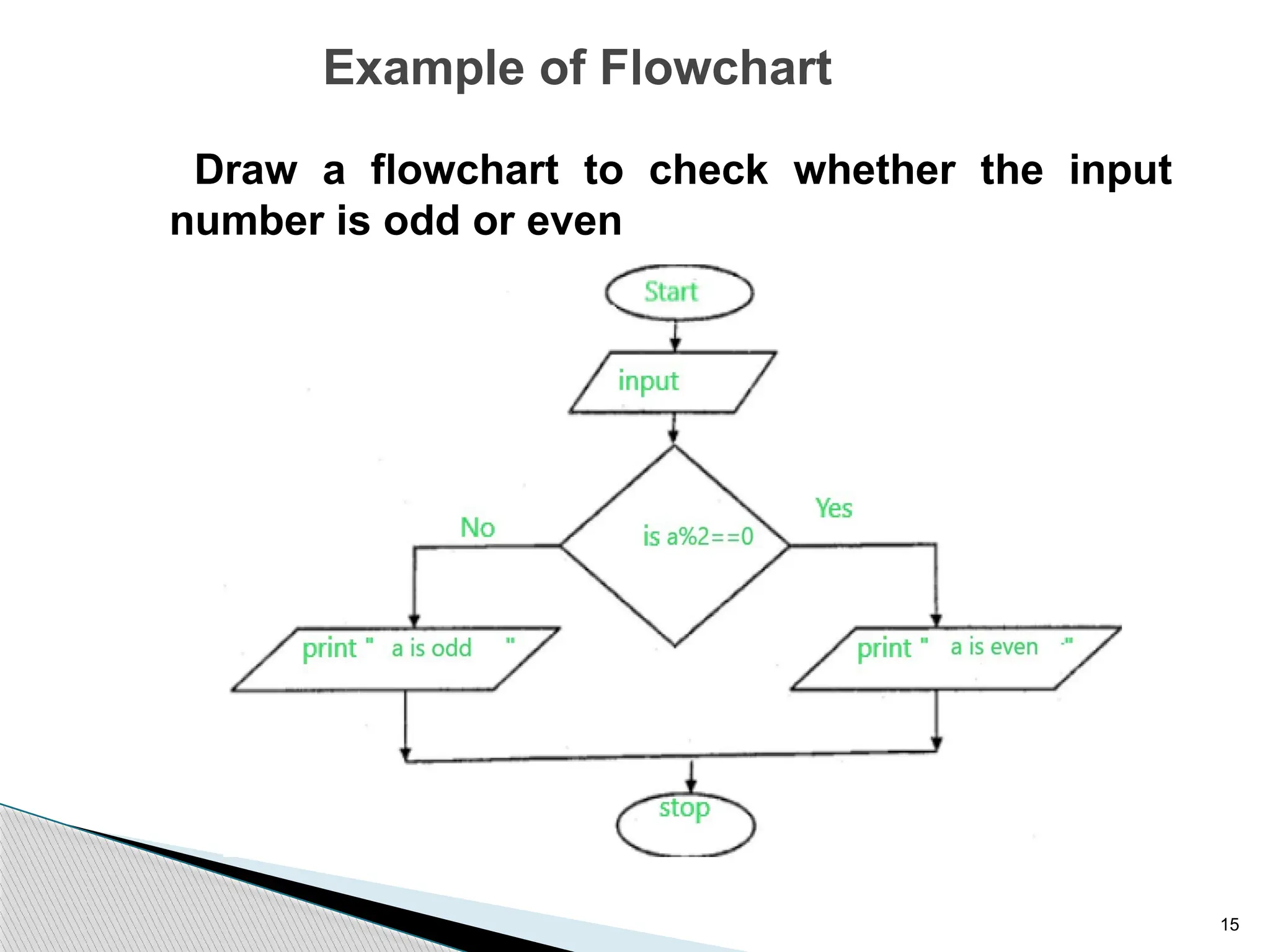 15
Example of Flowchart
Draw a flowchart to check whether the input
number is odd or even
 
