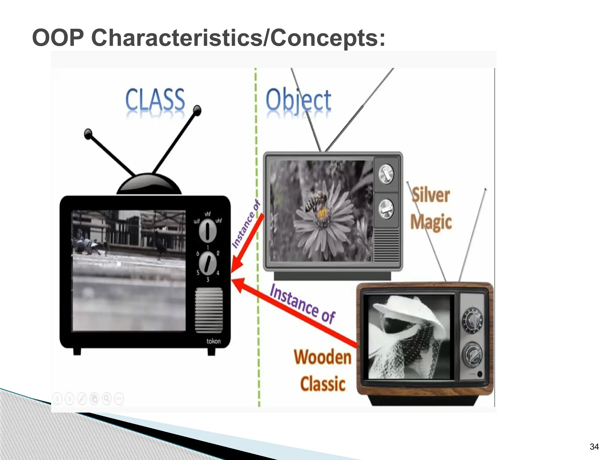 34
OOP Characteristics/Concepts:
 