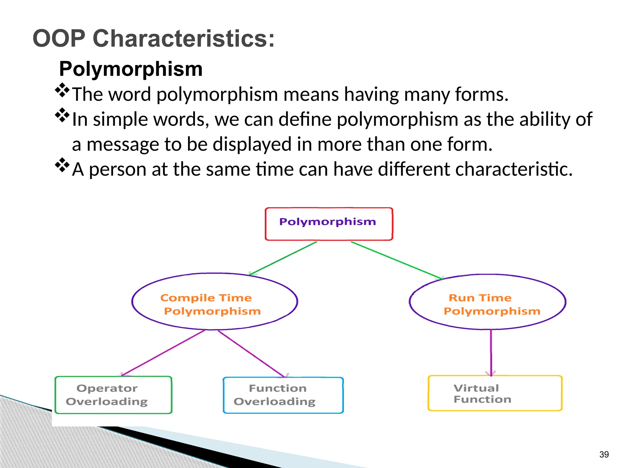 39
OOP Characteristics:
Polymorphism
The word polymorphism means having many forms.
In simple words, we can define polymorphism as the ability of
a message to be displayed in more than one form.
A person at the same time can have different characteristic.
 