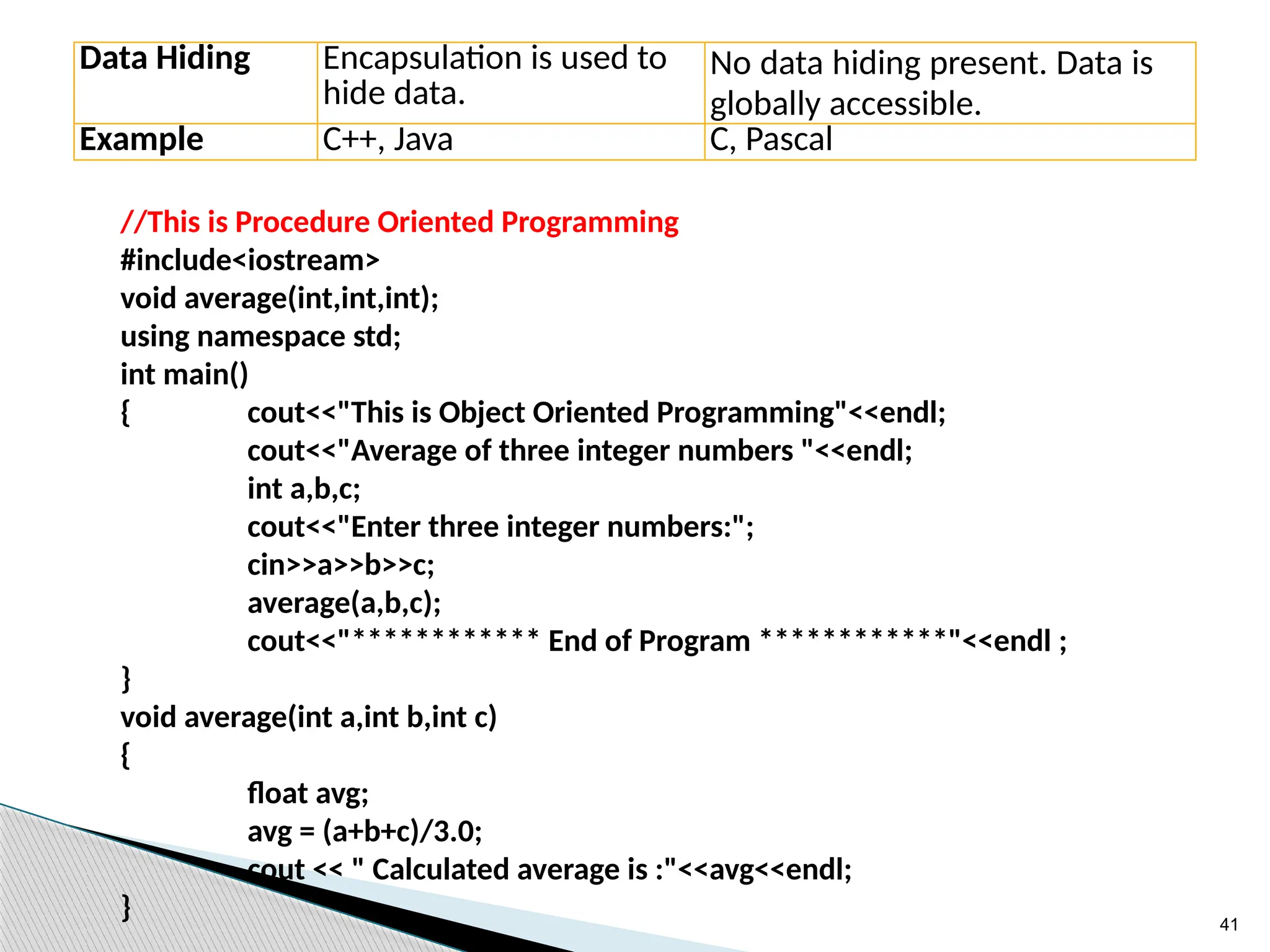 41
Data Hiding Encapsulation is used to
hide data.
No data hiding present. Data is
globally accessible.
Example C++, Java C, Pascal
//This is Procedure Oriented Programming
#include<iostream>
void average(int,int,int);
using namespace std;
int main()
{ cout<<"This is Object Oriented Programming"<<endl;
cout<<"Average of three integer numbers "<<endl;
int a,b,c;
cout<<"Enter three integer numbers:";
cin>>a>>b>>c;
average(a,b,c);
cout<<"************ End of Program ************"<<endl ;
}
void average(int a,int b,int c)
{
float avg;
avg = (a+b+c)/3.0;
cout << " Calculated average is :"<<avg<<endl;
}
 