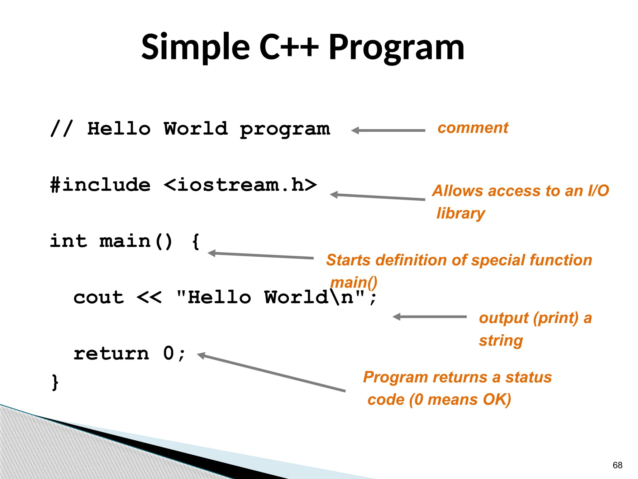 68
Simple C++ Program
// Hello World program
#include <iostream.h>
int main() {
cout << "Hello Worldn";
return 0;
}
comment
Allows access to an I/O
library
output (print) a
string
Program returns a status
code (0 means OK)
Starts definition of special function
main()
 