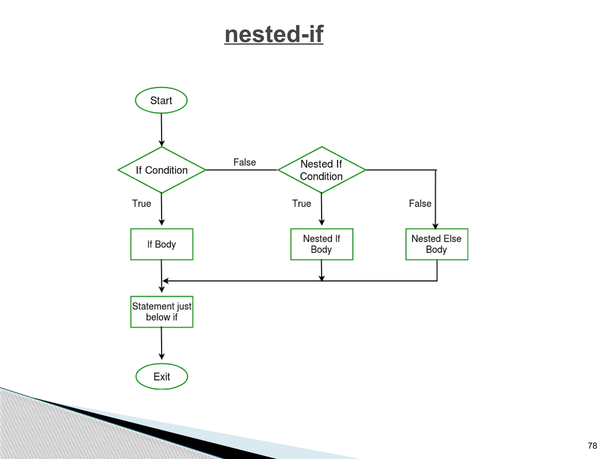 78
nested-if
 