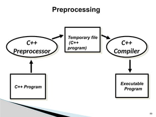 asic computer is an electronic device that can receive, store, process ...