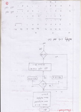 1 Q', 0 t
t. 0 0 0
yi,u, il11' ? ri
{tr8rr 11tls (
I T:
I: t-
0
I
I
a..: + i:r.:;
':0 ::'n,
t.
t
100
[ :'1" A
+
0l
rq og
::.:
100
(o $e eT
r : , ,A
, I I "l v
0000
.0u ru !d 0u
I
l
3$
:
( a) puo (r-l !d'11nur
gtu.-)u s-U =4
t'dg 77 tS
illlst:fl tg,v 1qfit
U
-2)9
tal(dlflrrur
-)tI
purrl{dltt"rul -8
0 =t-0 ' o-rt/
: J.cr-u(" -o1*
 