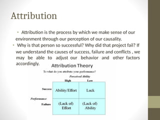 Attribution
• Attribution is the process by which we make sense of our
environment through our perception of our causality.
• Why is that person so successful? Why did that project fail? If
we understand the causes of success, failure and conflicts , we
may be able to adjust our behavior and other factors
accordingly.
 