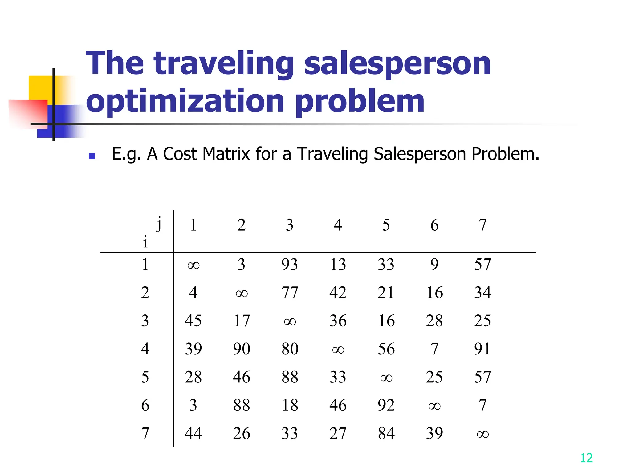 12
The traveling salesperson
optimization problem
 E.g. A Cost Matrix for a Traveling Salesperson Problem.
j
i
1 2 3 4 5 6 7
1 ∞ 3 93 13 33 9 57
2 4 ∞ 77 42 21 16 34
3 45 17 ∞ 36 16 28 25
4 39 90 80 ∞ 56 7 91
5 28 46 88 33 ∞ 25 57
6 3 88 18 46 92 ∞ 7
7 44 26 33 27 84 39 ∞
 