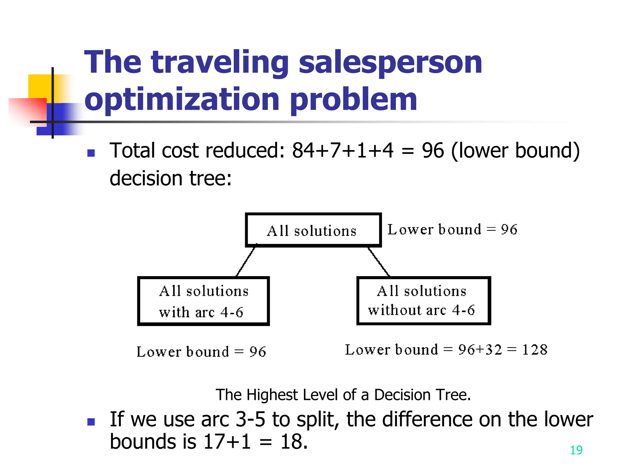 19
 Total cost reduced: 84+7+1+4 = 96 (lower bound)
decision tree:
The Highest Level of a Decision Tree.
 If we use arc 3-5 to split, the difference on the lower
bounds is 17+1 = 18.
The traveling salesperson
optimization problem
 