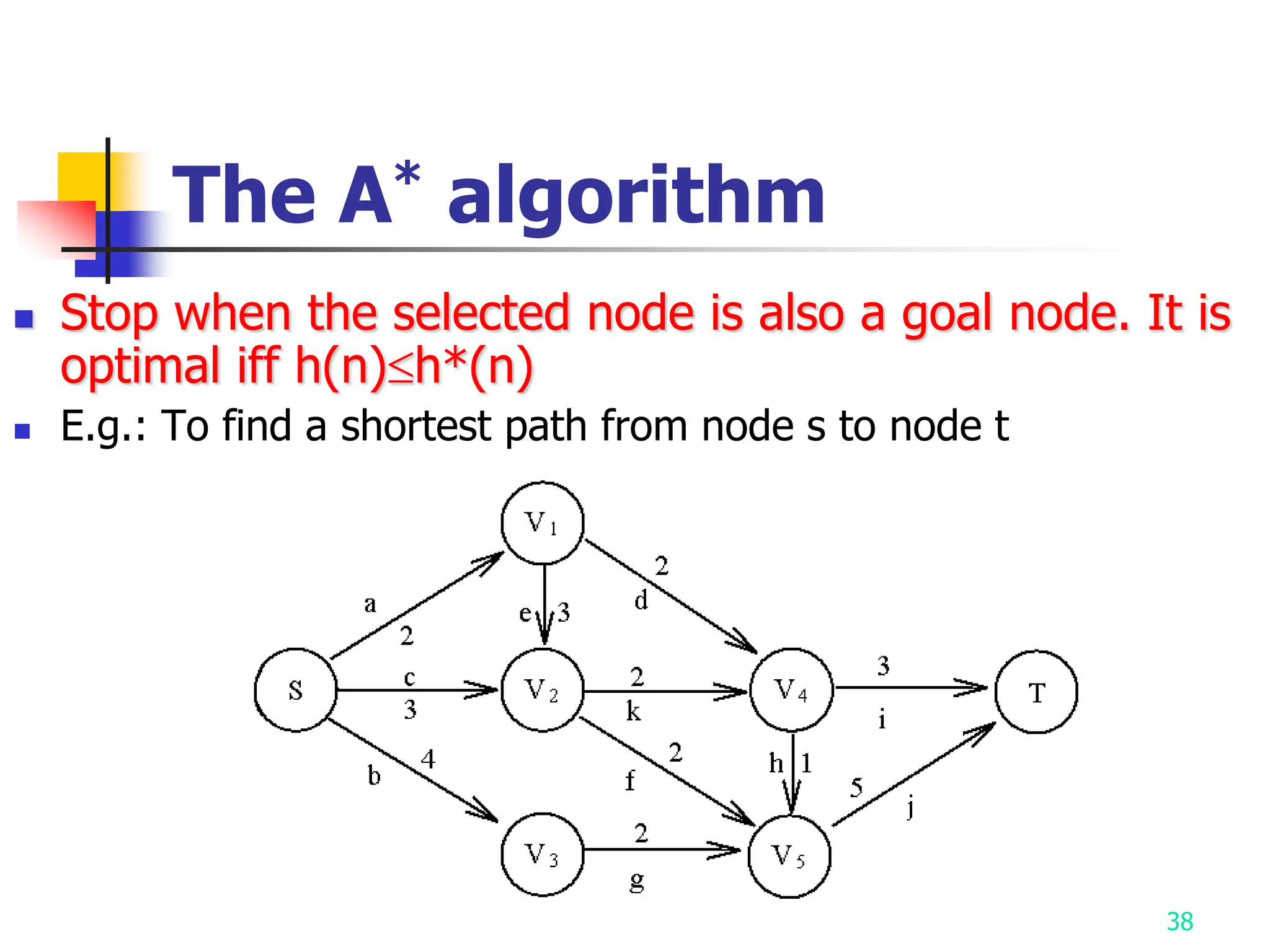 38
The A* algorithm
 Stop when the selected node is also a goal node. It is
optimal iff h(n)h*(n)
 E.g.: To find a shortest path from node s to node t
 