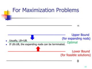  Usually, LB<UB.
 If LBUB, the expanding node can be terminated.
10
Lower Bound
(for feasible solutions)
0

Optimal
For Maximization Problems
Upper Bound
(for expanding nods)
 