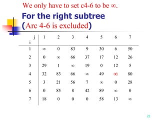 21
For the right subtree
(Arc 4-6 is excluded)
We only have to set c4-6 to be .
21
j
i
1 2 3 4 5 6 7
1 ∞ 0 83 9 30 6 50
2 0 ∞ 66 37 17 12 26
3 29 1 ∞
∞
19 0 12 5
4 32 83 66 ∞ 49 80
5 3 21 56 7 ∞ 0 28
6 0 85 8 42 89 ∞ 0
7 18 0 0 0 58 13 ∞
 