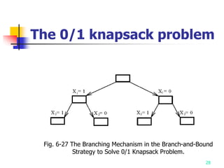 28
The 0/1 knapsack problem
Fig. 6-27 The Branching Mechanism in the Branch-and-Bound
Strategy to Solve 0/1 Knapsack Problem.
 
