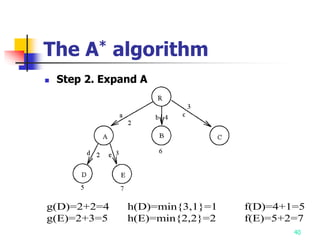 40
The A* algorithm
 Step 2. Expand A
g(D)=2+2=4 h(D)=min{3,1}=1 f(D)=4+1=5
g(E)=2+3=5 h(E)=min{2,2}=2 f(E)=5+2=7
 
