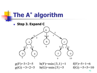 41
The A* algorithm
 Step 3. Expand C
g(F)=3+2=5 h(F)=min{3,1}=1 f(F)=5+1=6
g(G) =3+2=5 h(G)=min{5}=5 f(G) =5+5=10
 