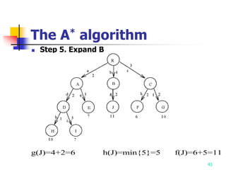 43
The A* algorithm
 Step 5. Expand B
g(J)=4+2=6 h(J)=min{5}=5 f(J)=6+5=11
 
