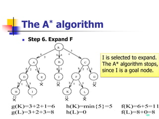 44
The A* algorithm
 Step 6. Expand F
g(K)=3+2+1=6 h(K)=min{5}=5 f(K)=6+5=11
g(L)=3+2+3=8 h(L)=0 f(L)=8+0=8
I is selected to expand.
The A* algorithm stops,
since I is a goal node.
 