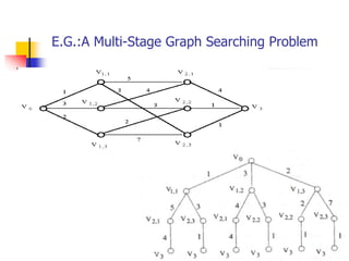 7
E.G.:A Multi-Stage Graph Searching Problem
 