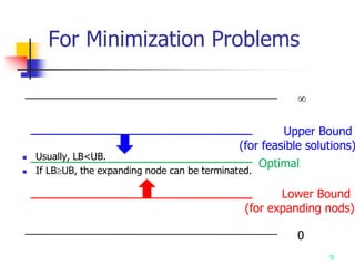 Usually, LB<UB.
 If LBUB, the expanding node can be terminated.
9
Upper Bound
(for feasible solutions)
Lower Bound
(for expanding nods)
0

Optimal
For Minimization Problems
 