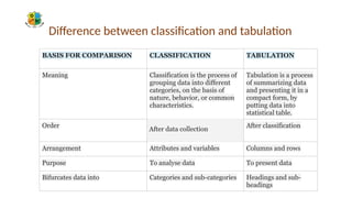 BIOSTATISTICS - Data, Types of Data, and collection of data | PPTX