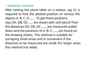 Unit-2_BT-204_Plane table survey with clear notes.pptx