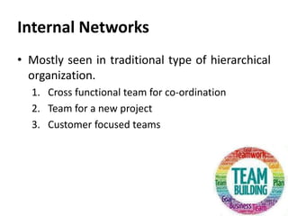 Internal Networks
• Mostly seen in traditional type of hierarchical
organization.
1. Cross functional team for co-ordination
2. Team for a new project
3. Customer focused teams
 