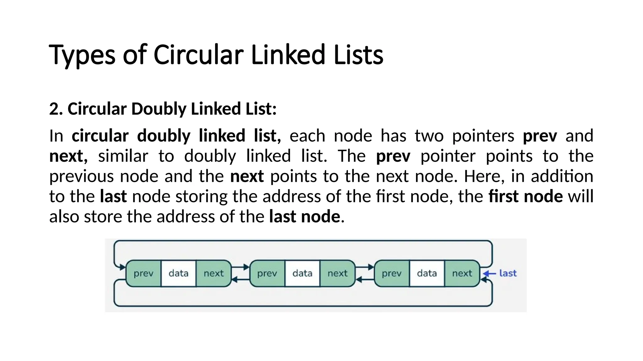 CIRCULAR LINKED LIST _ | PPT