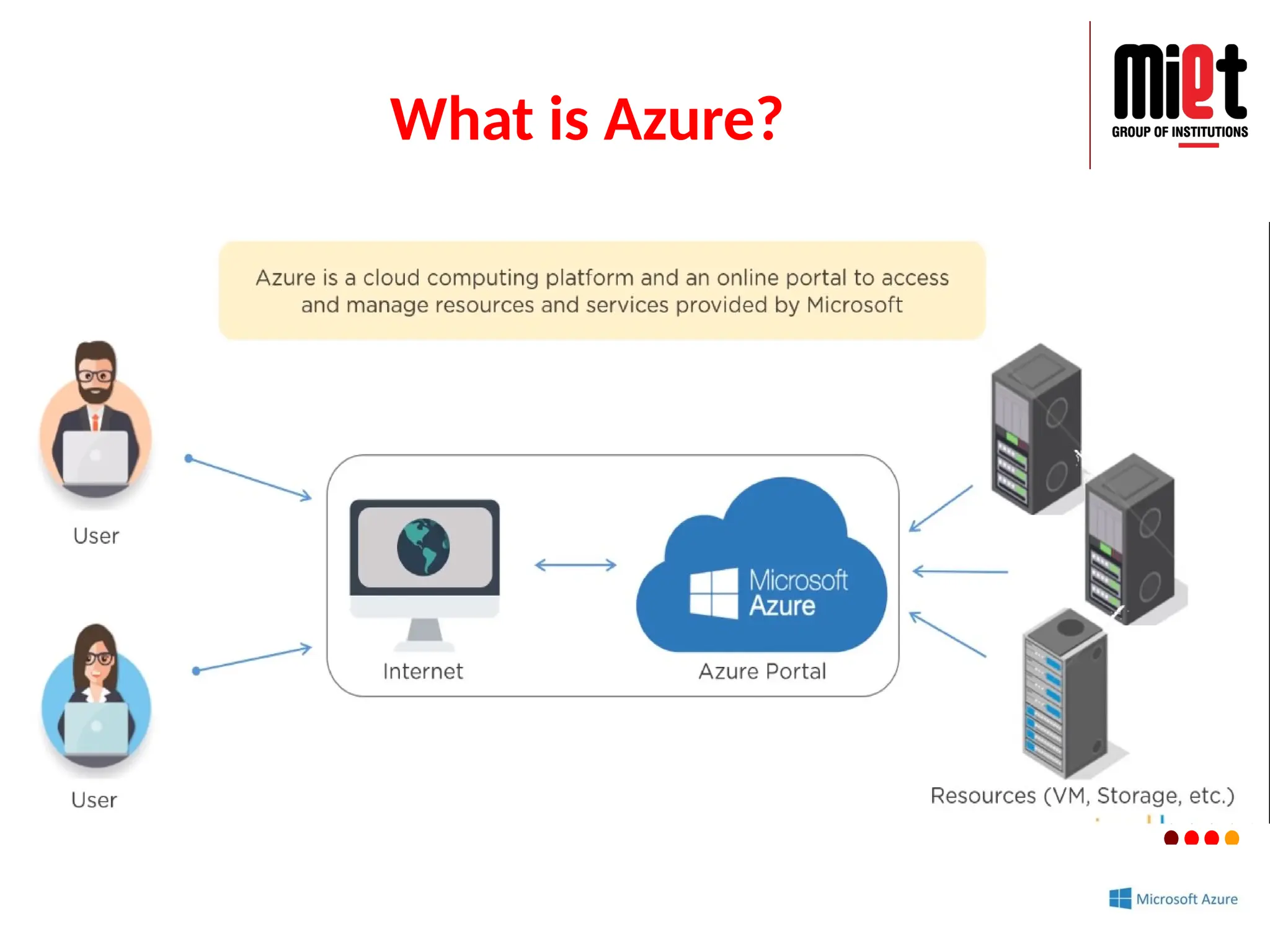 What is Azure?
 