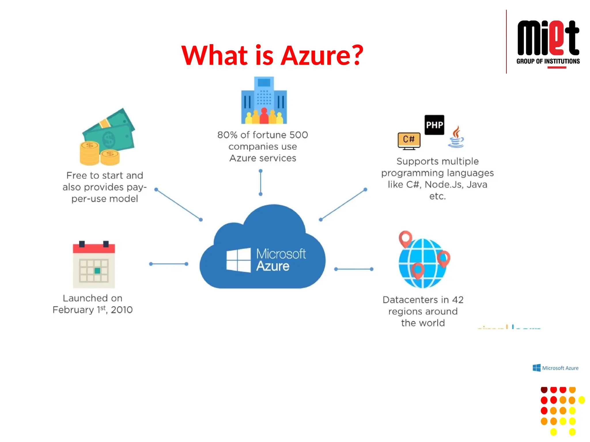 What is Azure?
 