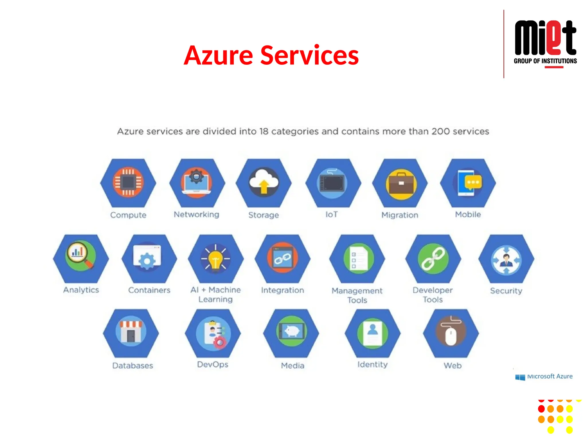 Azure Services
 