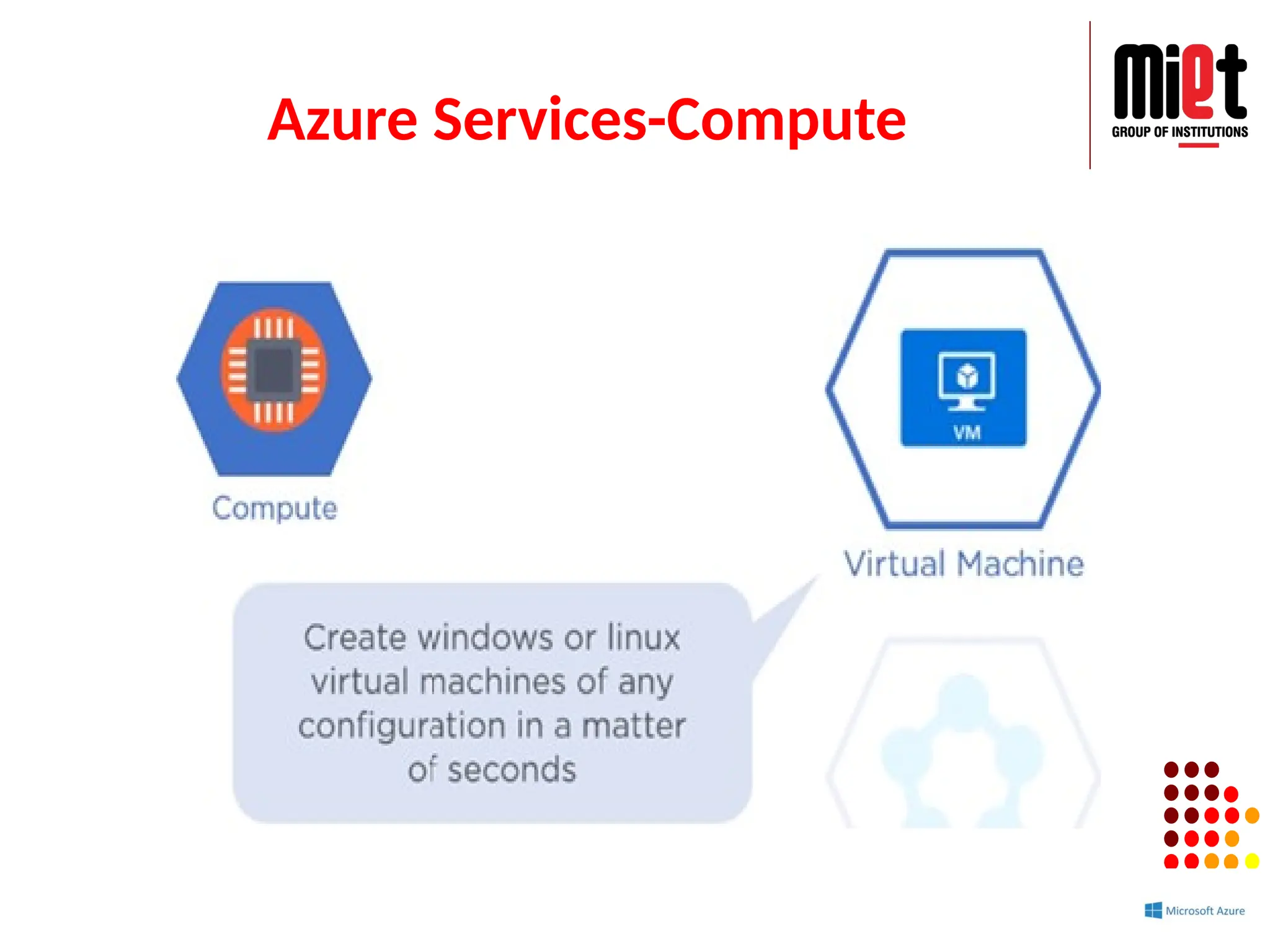 Azure Services-Compute
 