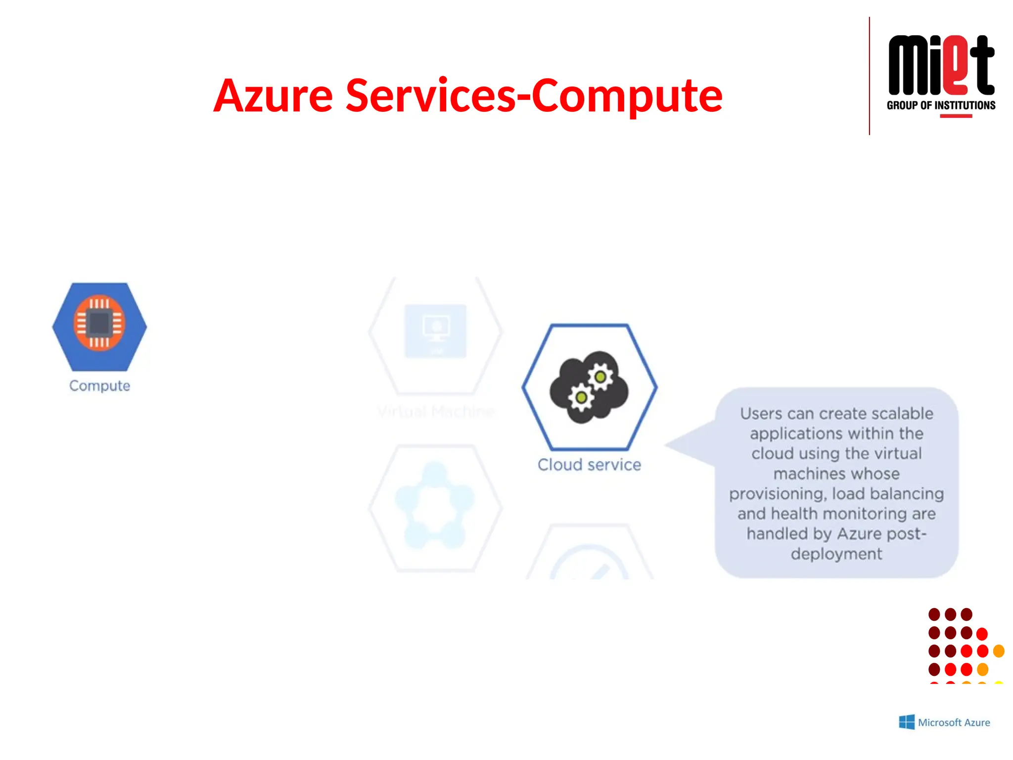 Azure Services-Compute
 