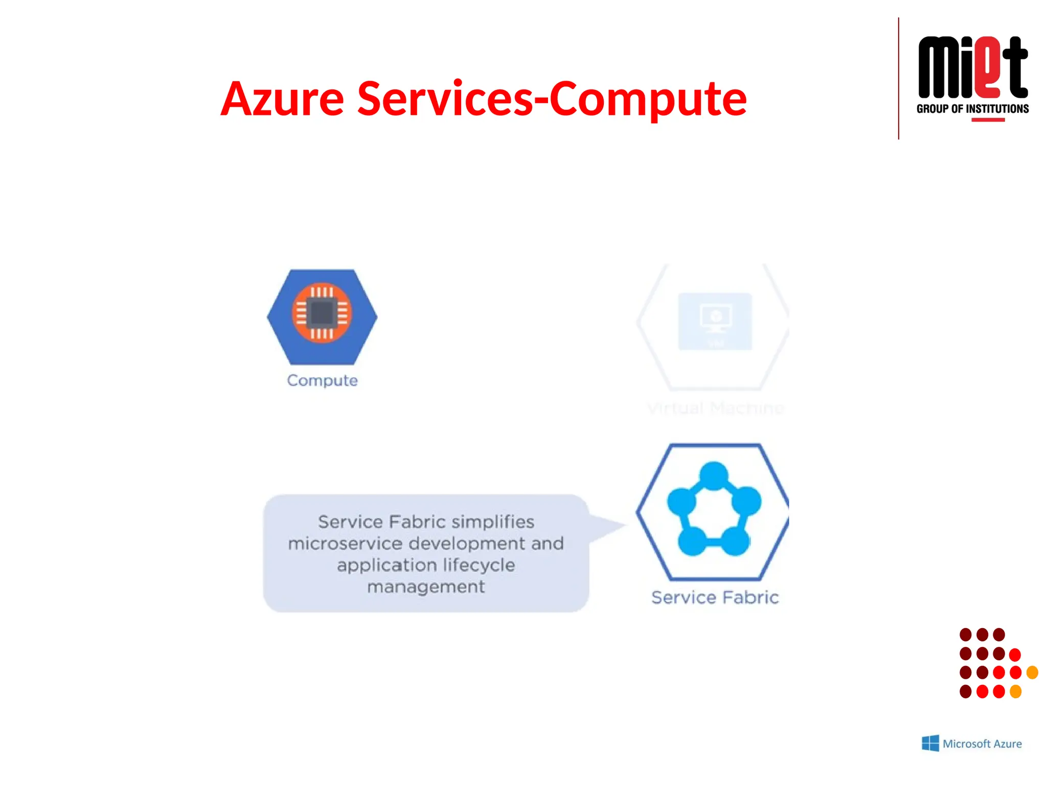 Azure Services-Compute
 