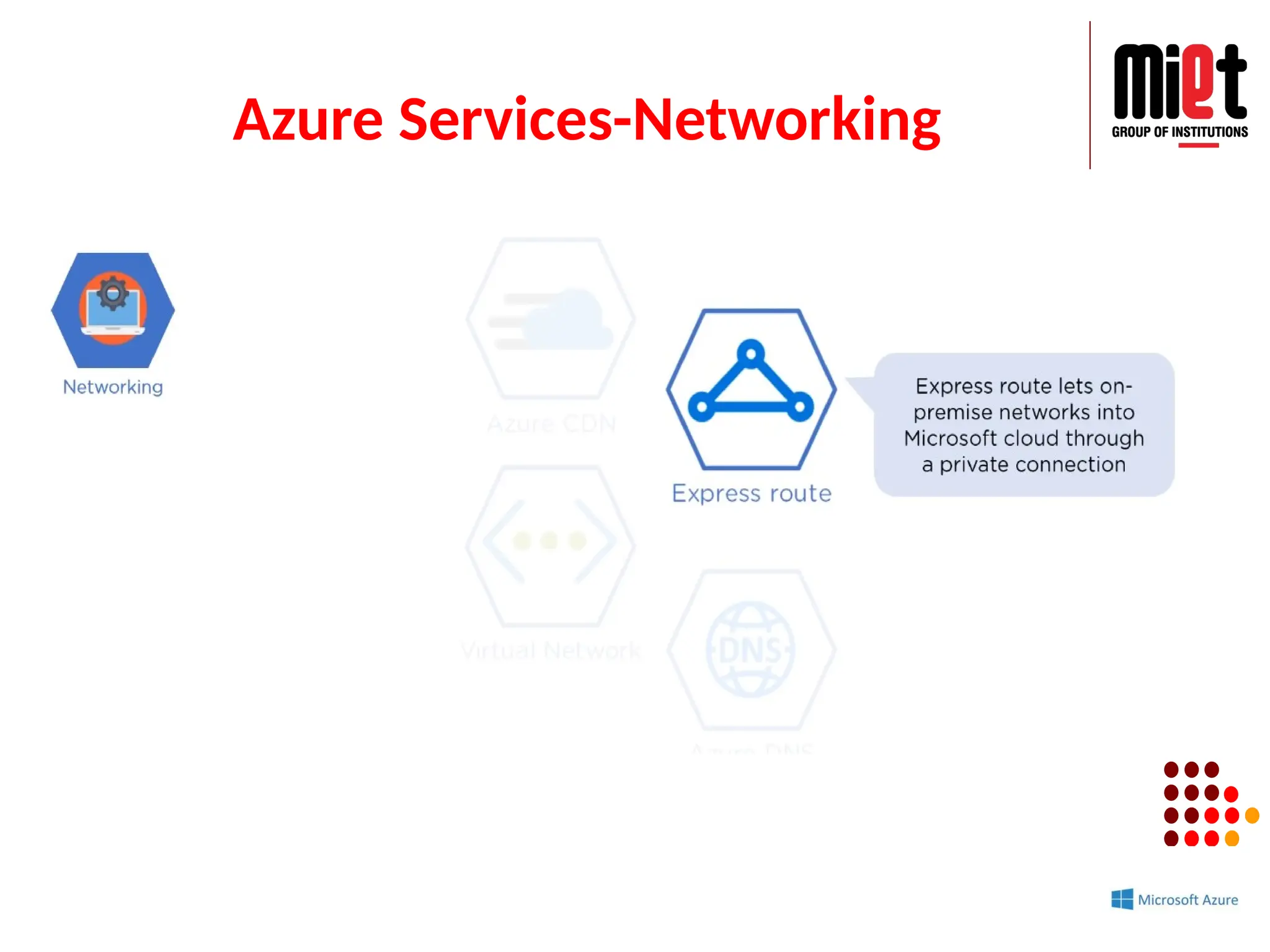 Azure Services-Networking
 