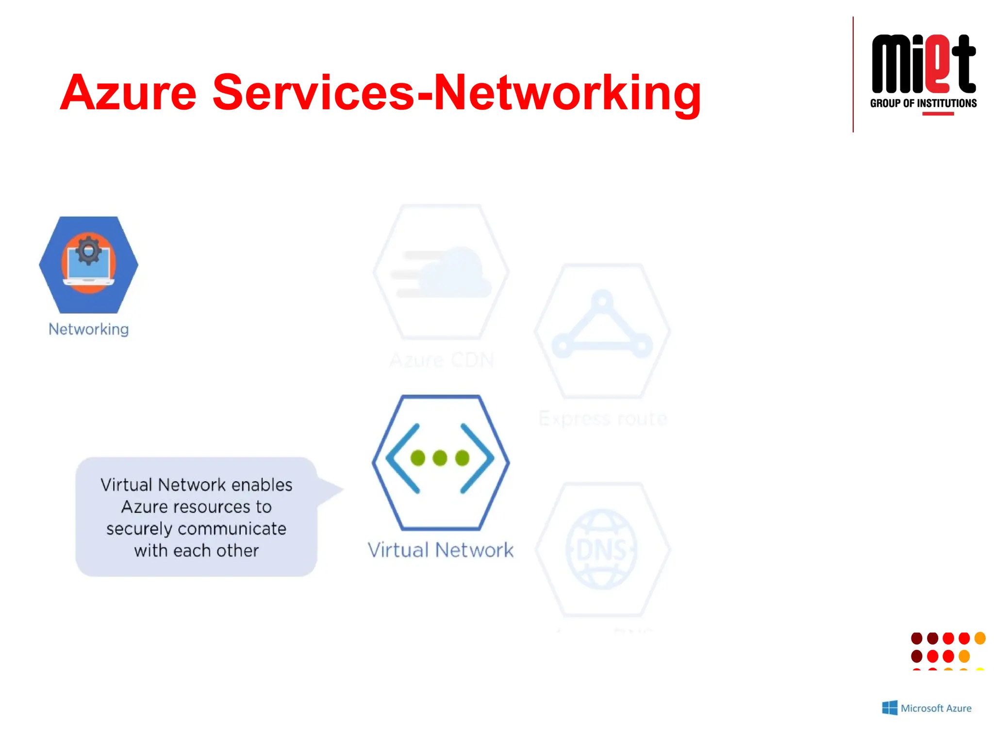 Azure Services-Networking
 
