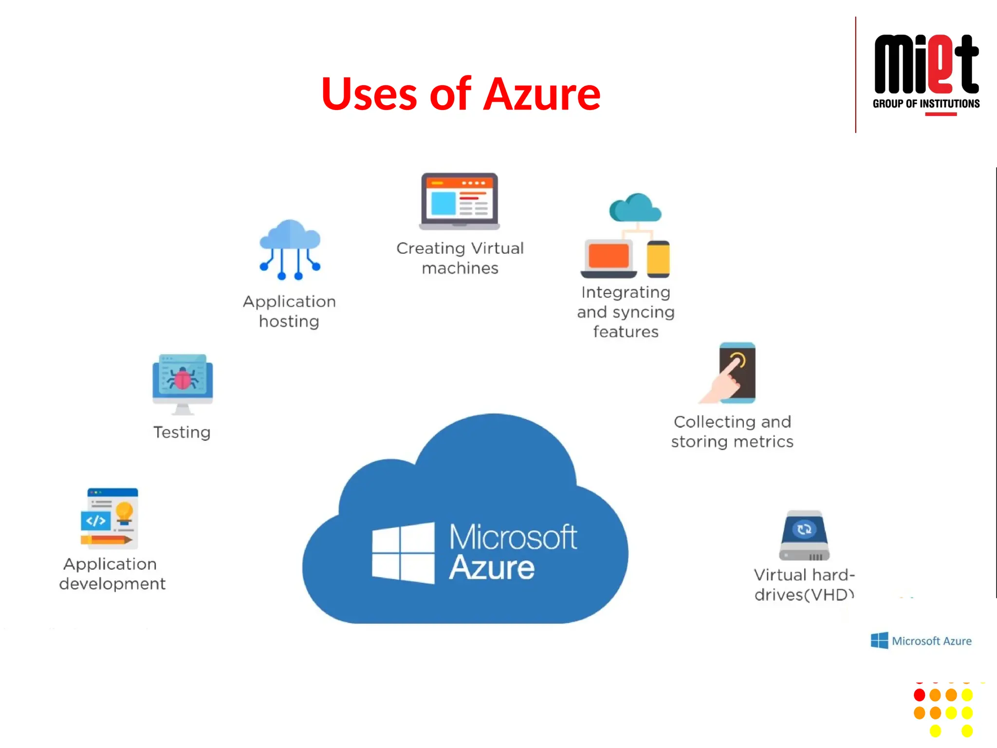 Uses of Azure
 