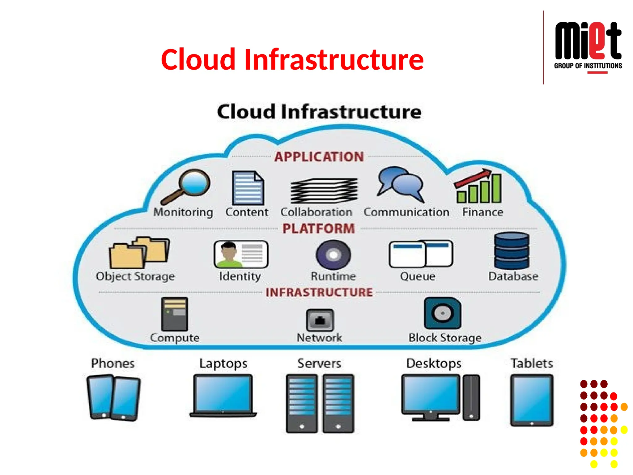 Cloud Infrastructure
 