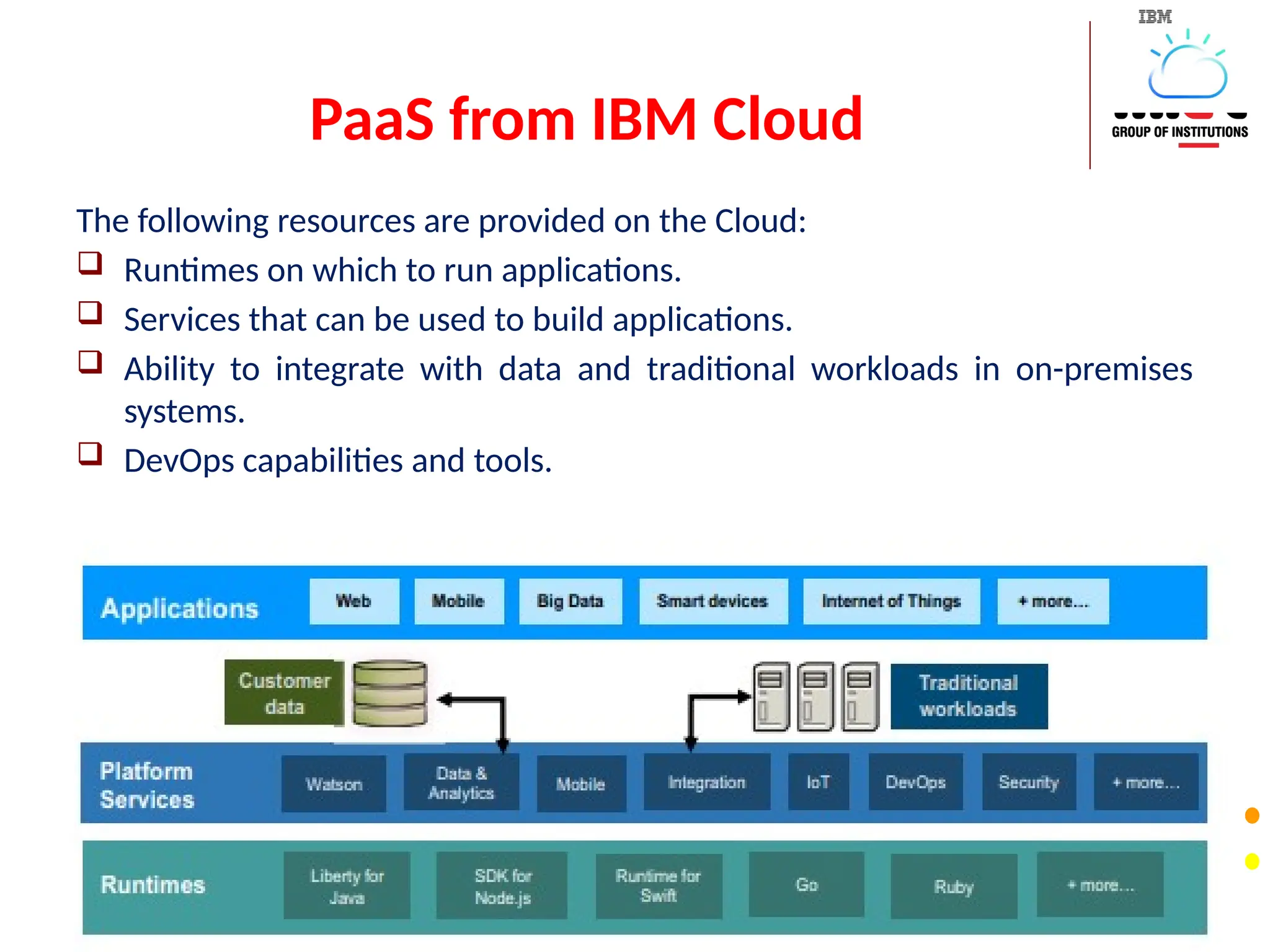 PaaS from IBM Cloud
The following resources are provided on the Cloud:
 Runtimes on which to run applications.
 Services that can be used to build applications.
 Ability to integrate with data and traditional workloads in on-premises
systems.
 DevOps capabilities and tools.
 