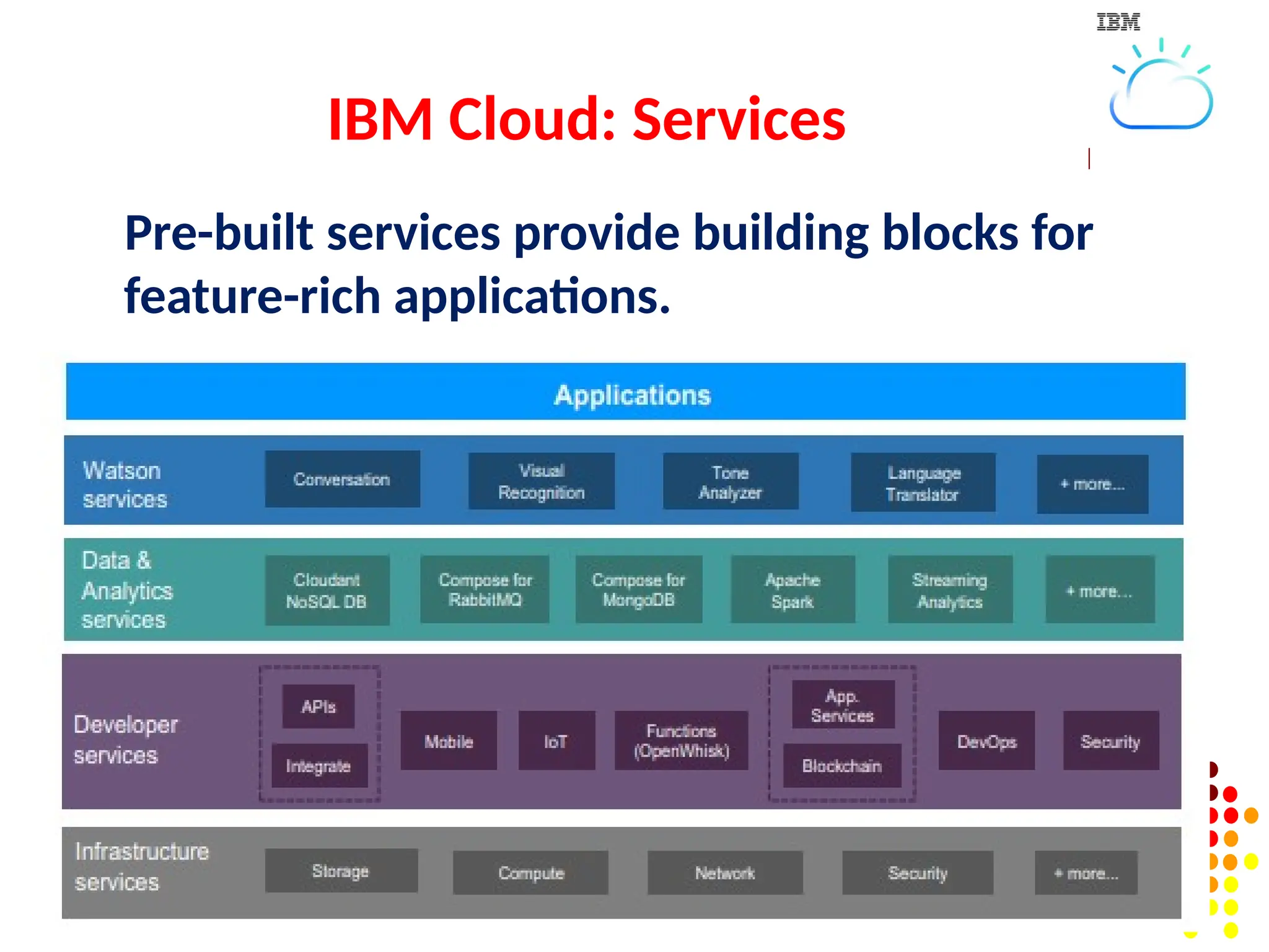 IBM Cloud: Services
Pre-built services provide building blocks for
feature-rich applications.
 