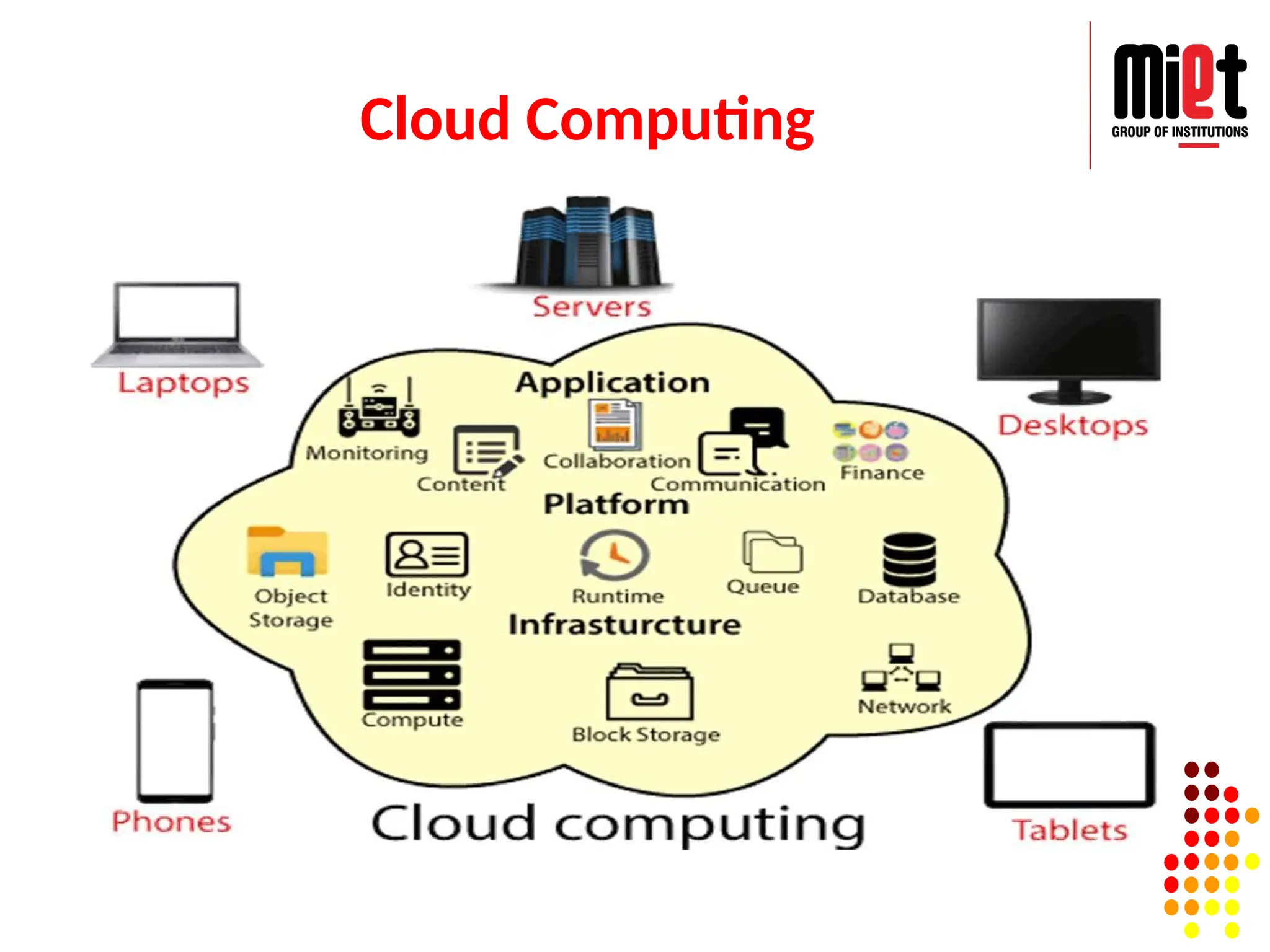 Cloud Computing
 