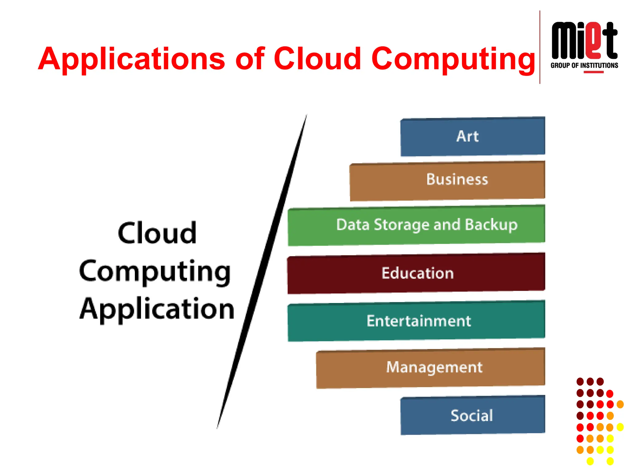 Applications of Cloud Computing
 