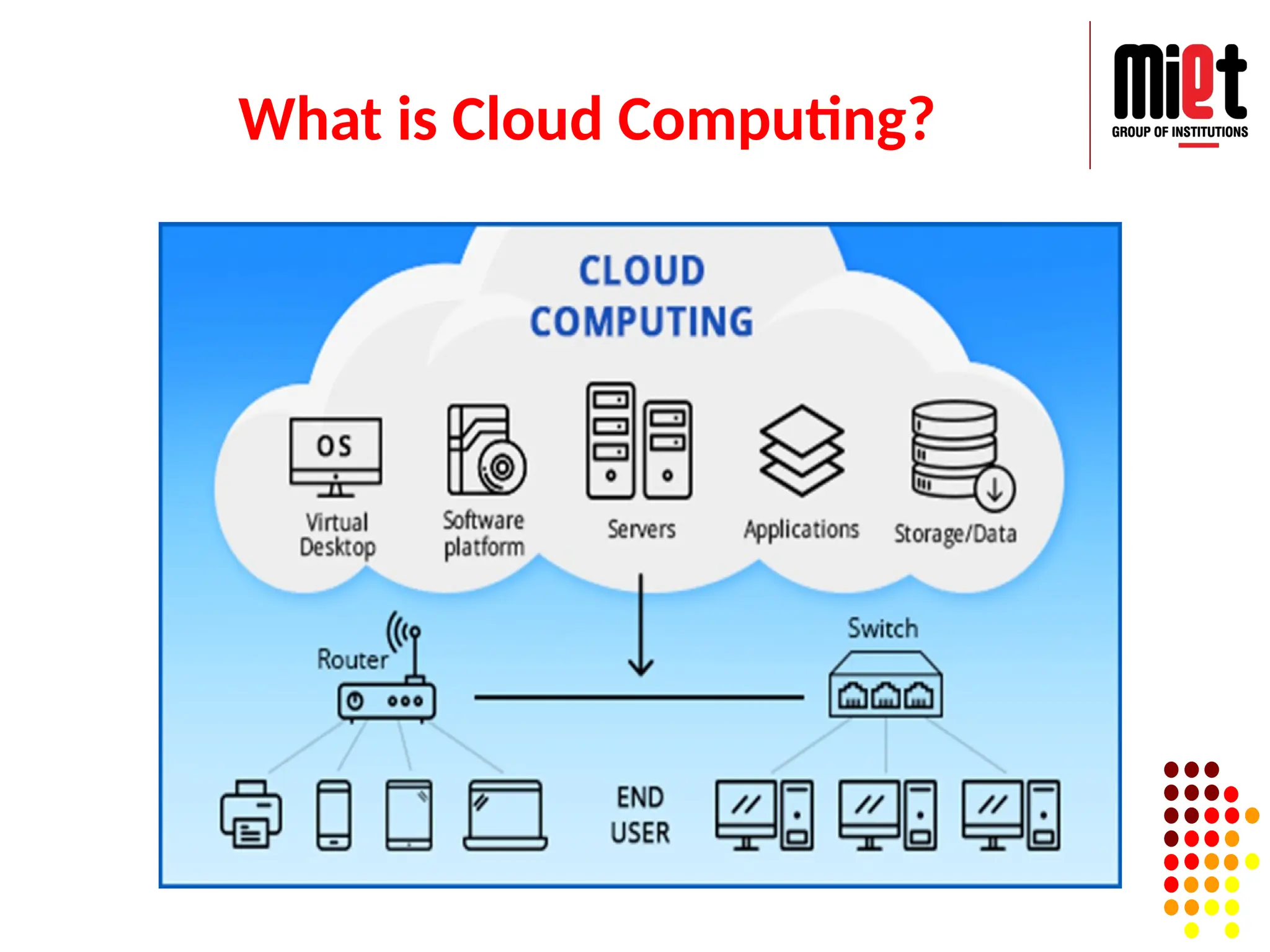 What is Cloud Computing?
 