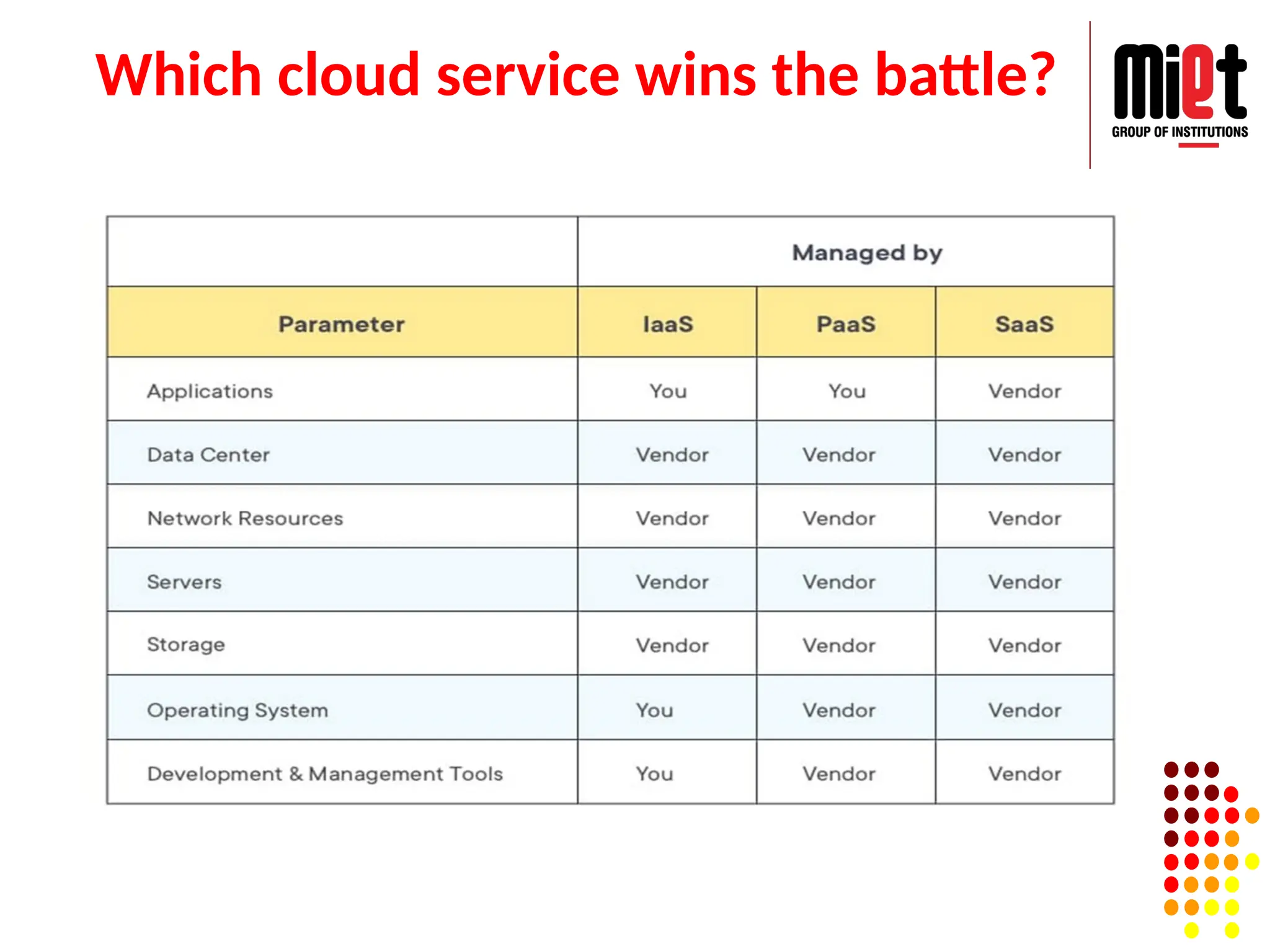 Which cloud service wins the battle?
 