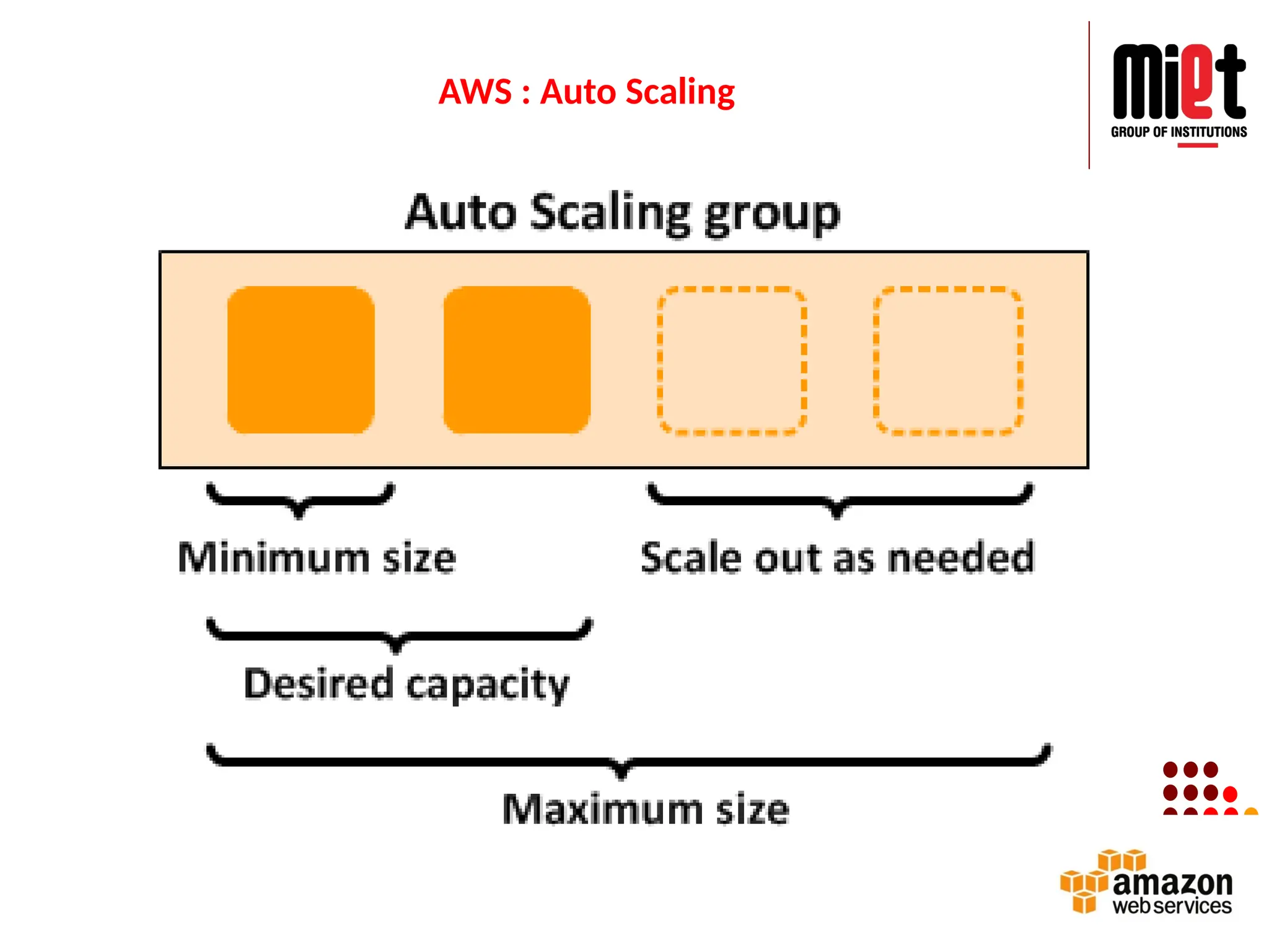 AWS : Auto Scaling
 