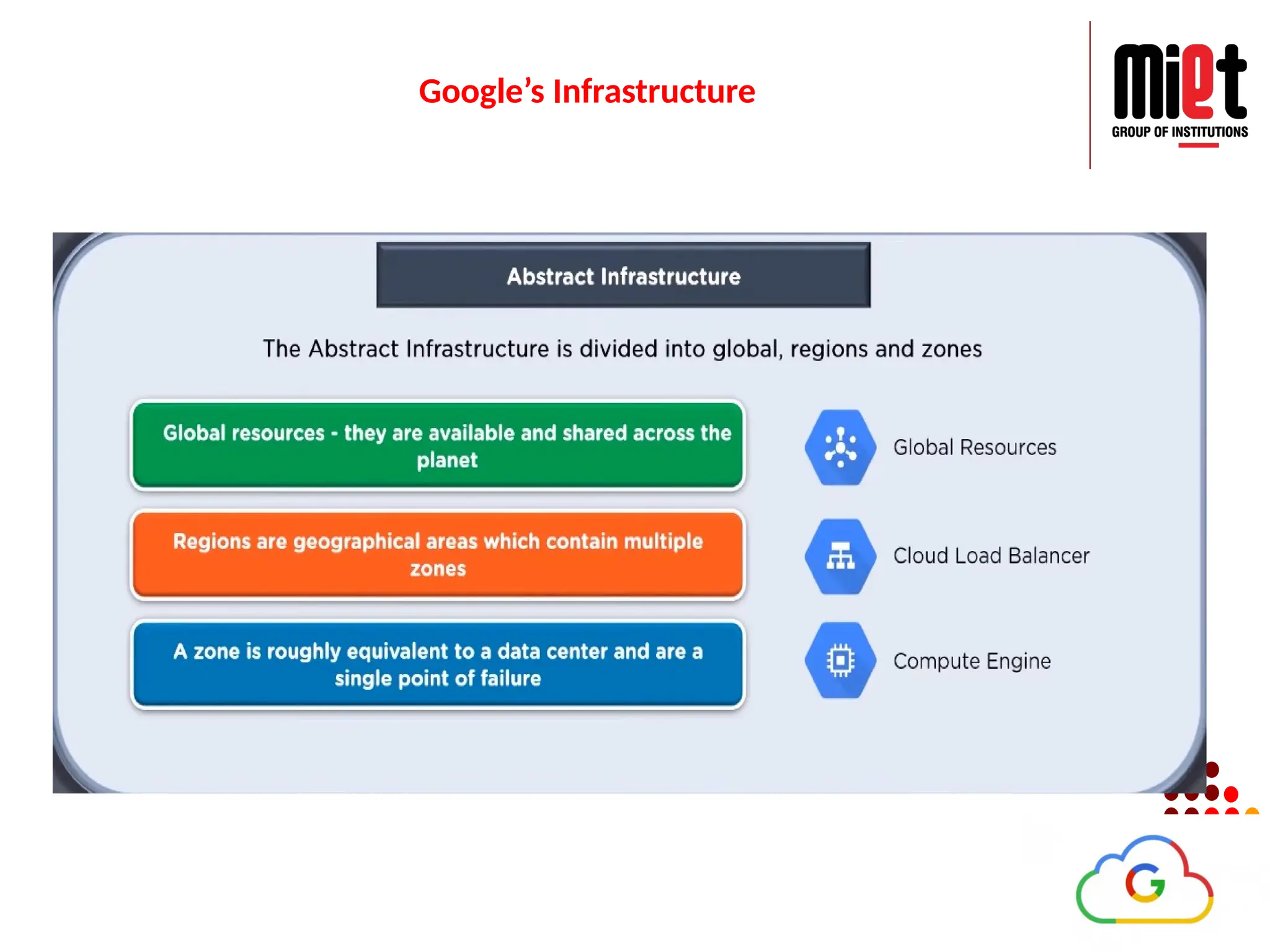 Google’s Infrastructure
 