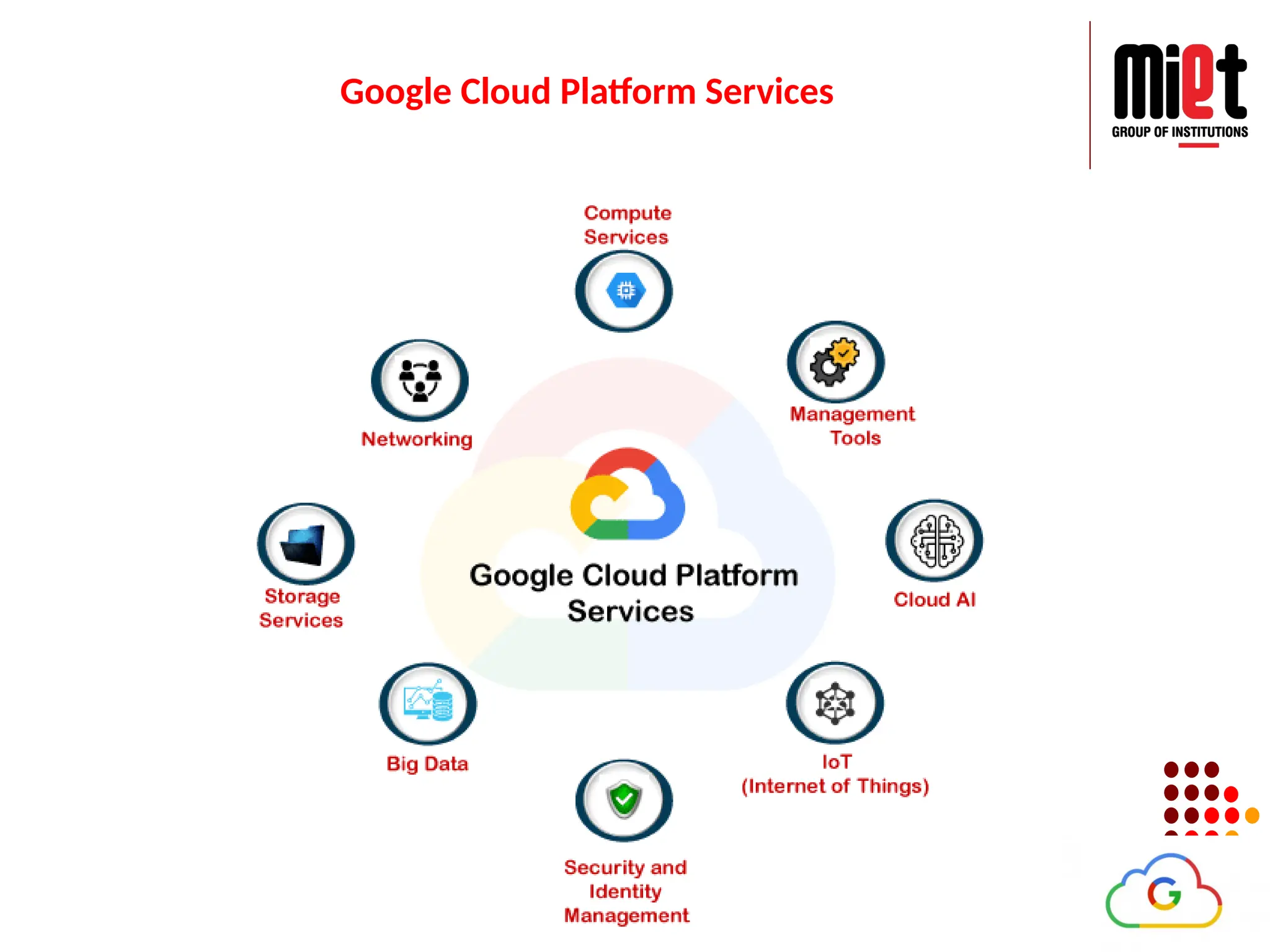 Google Cloud Platform Services
 