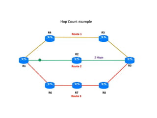 Hop Count example
 