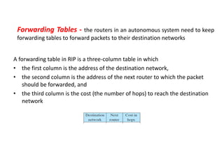 Forwarding Tables - the routers in an autonomous system need to keep
forwarding tables to forward packets to their destination networks
A forwarding table in RIP is a three-column table in which
• the first column is the address of the destination network,
• the second column is the address of the next router to which the packet
should be forwarded, and
• the third column is the cost (the number of hops) to reach the destination
network
 