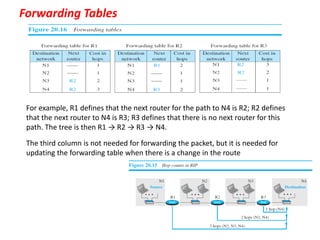Forwarding Tables
For example, R1 defines that the next router for the path to N4 is R2; R2 defines
that the next router to N4 is R3; R3 defines that there is no next router for this
path. The tree is then R1 → R2 → R3 → N4.
The third column is not needed for forwarding the packet, but it is needed for
updating the forwarding table when there is a change in the route
 