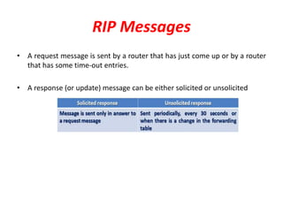 RIP Messages
• A request message is sent by a router that has just come up or by a router
that has some time-out entries.
• A response (or update) message can be either solicited or unsolicited
 